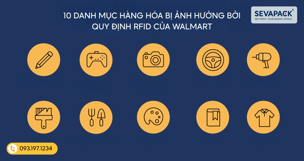C&aacute;c danh mục chịu ảnh hưởng bởi quy định RFID của Walmart