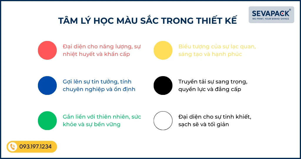 Ý nghĩa màu sắc trong tâm lý học thiết kế