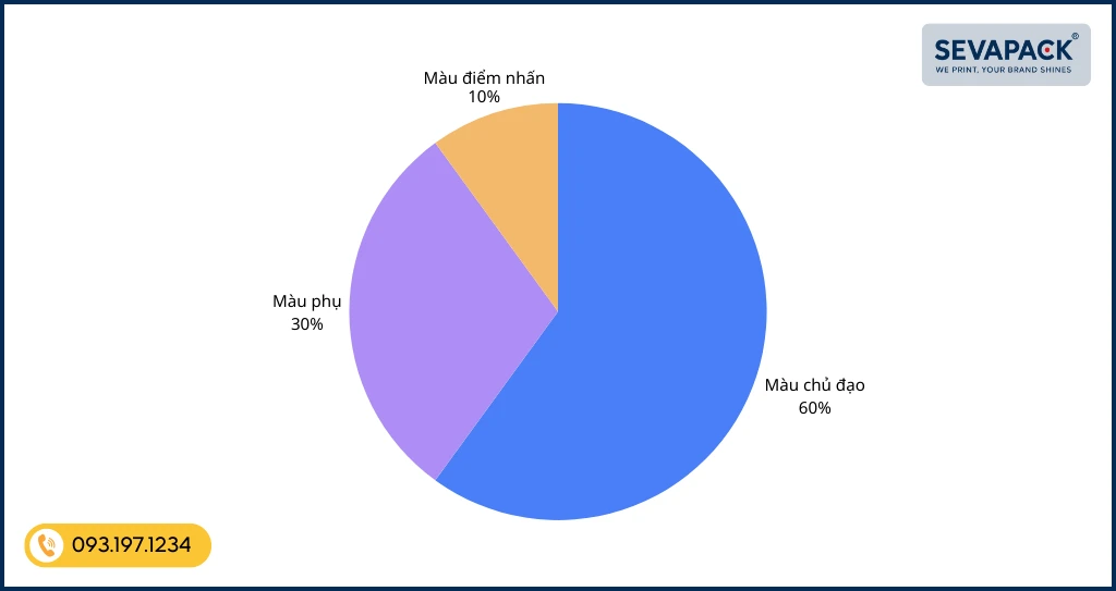 Nguyên tắc thiết kế màu sắc