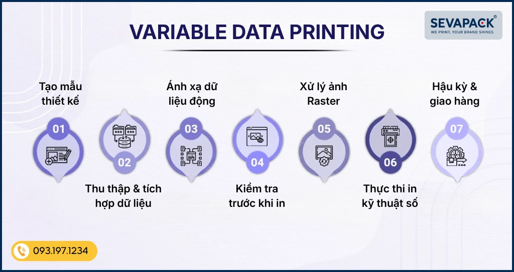 In biến đổi dữ liệu cho ph&eacute;p thay đổi linh hoạt c&aacute;c yếu tố tr&ecirc;n tem nh&atilde;n