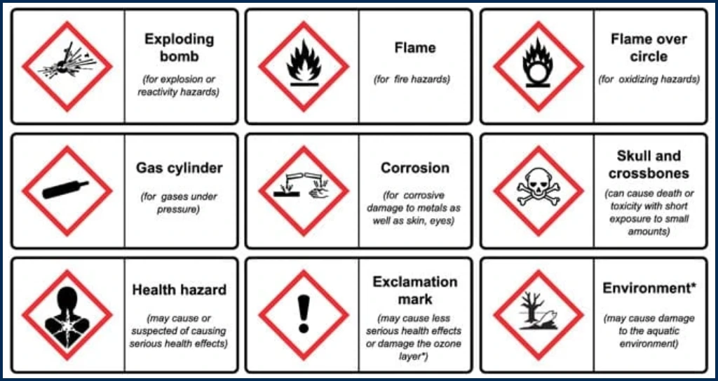 Tham khảo 9 h&igrave;nh đồ cảnh b&aacute;o trong hệ thống GHS
