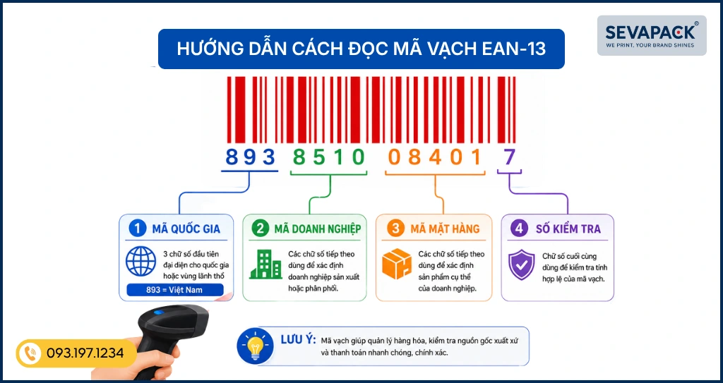 Cấu tr&uacute;c của một m&atilde; vạch EAN-13