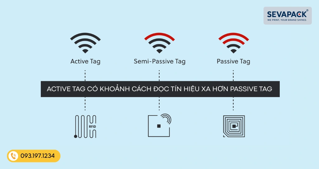 cong-nghe-rfid-la-gi-3.webp