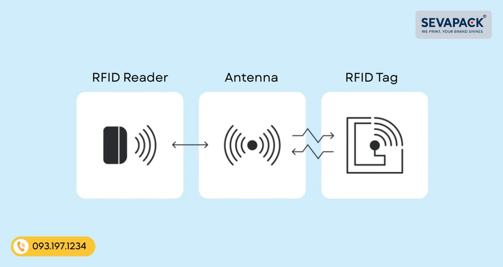 so-sanh-active-rfid-vs-passive-rfid-1.webp