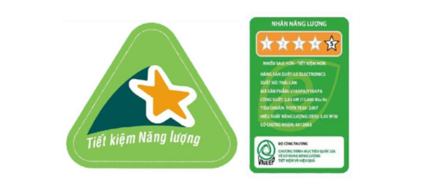 Energy Labels